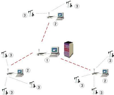 油田計算機網絡應用軟件的現狀與前景