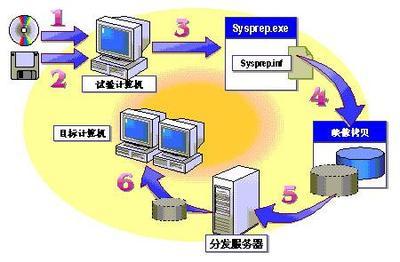 Win2000網絡環(huán)境部署案例 科技時代下的軟件應用