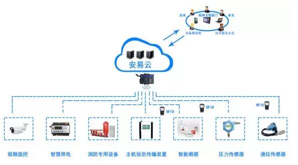 精誠合作 共創價值 力安科技與慧聰消防網達成戰略合作
