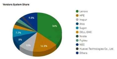 金三銀四的冰與火之歌 移動互聯(lián)網(wǎng)研發(fā)與維護(hù)在裁員縮編浪潮下的雙重變奏