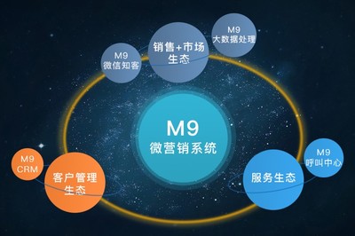 m9營銷系統(tǒng) 公眾號營銷客戶管理系統(tǒng)的研發(fā)與維護(hù)新紀(jì)元